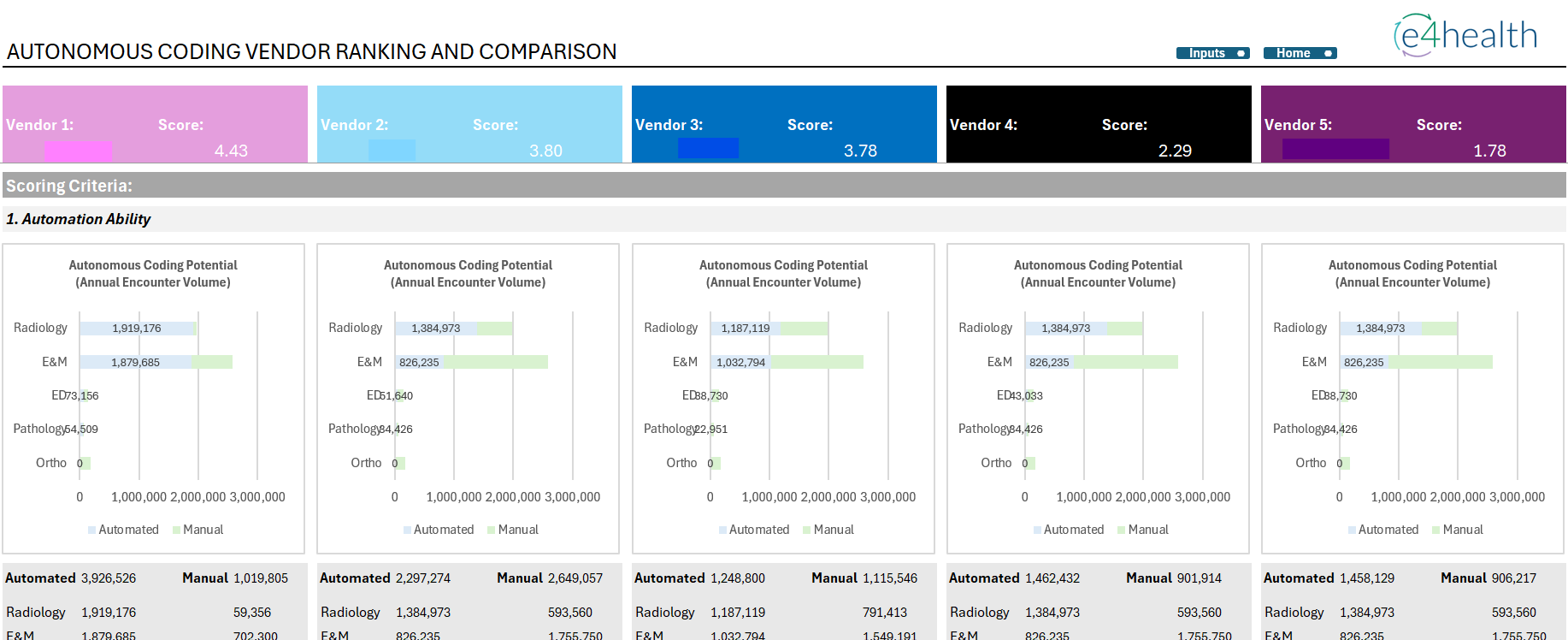 AI Coding Evaluation Tool