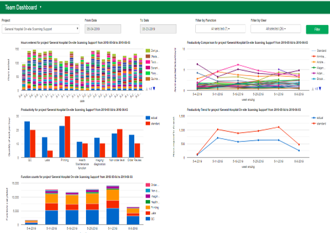 e4sight Dashboard