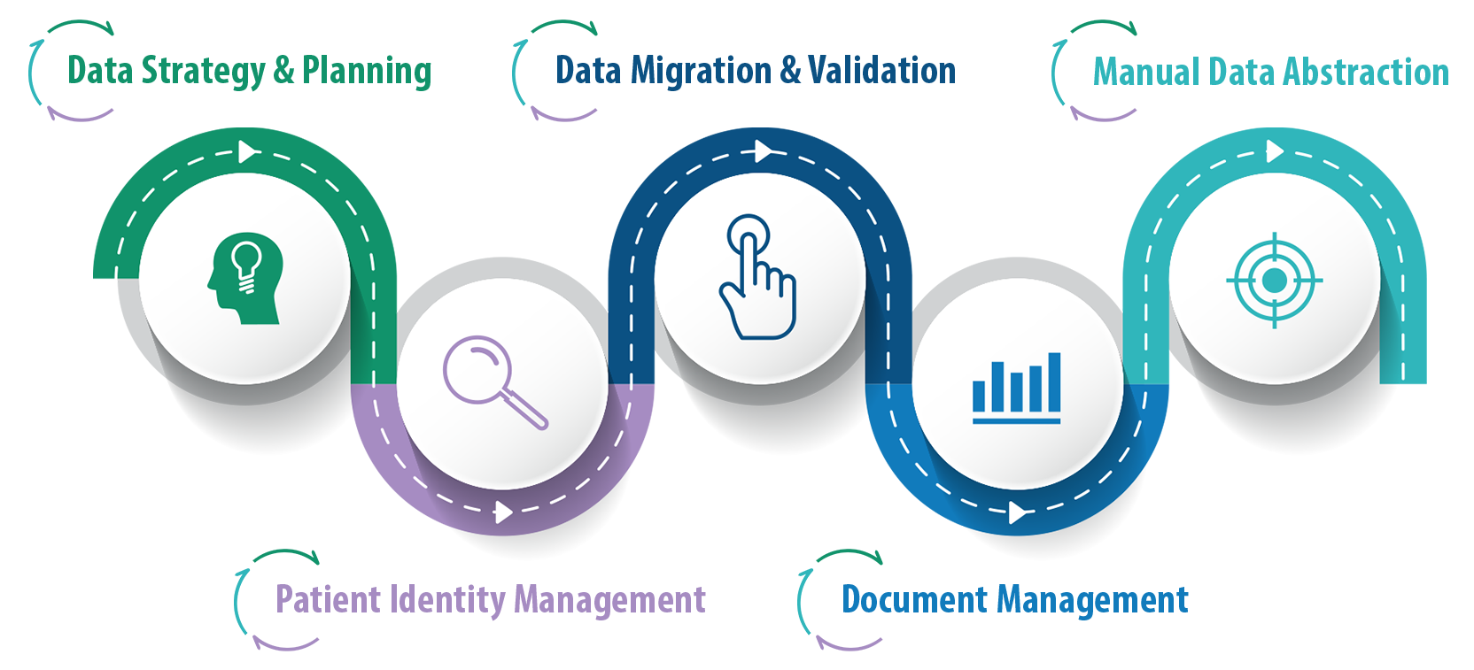 road to patient identity png